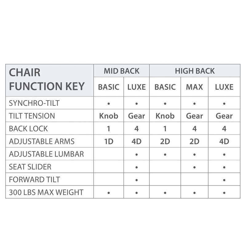 High-Back-Max-Task-Chair